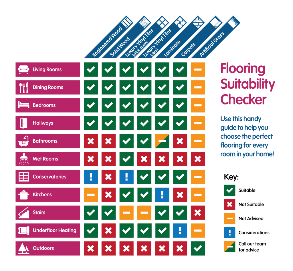 Flooring Guide | Best at Flooring